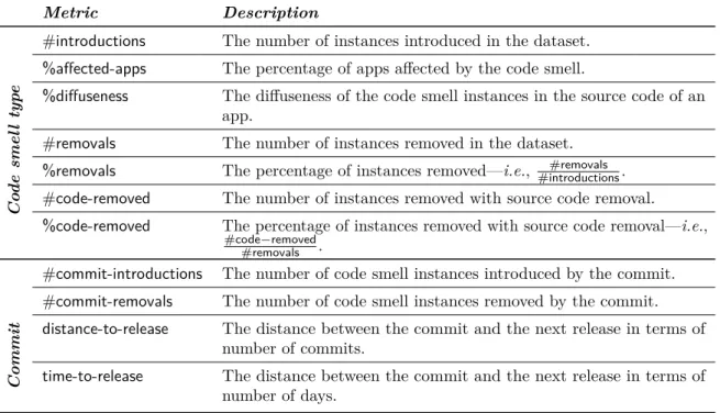 Table 4.4 Study metrics.