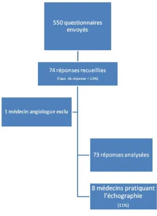 Figure 1: Diagramme des inclusions 
