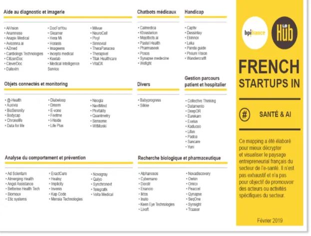 Figure 9: start-ups françaises utilisant l'Intelligence Artificielle