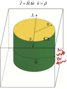 Figure 2.2 Une cellule. 