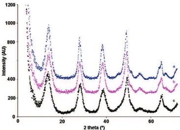 Fig. 1. Morphological model of a boehmite nanoparticles. D a , D b , D c , and D d are the