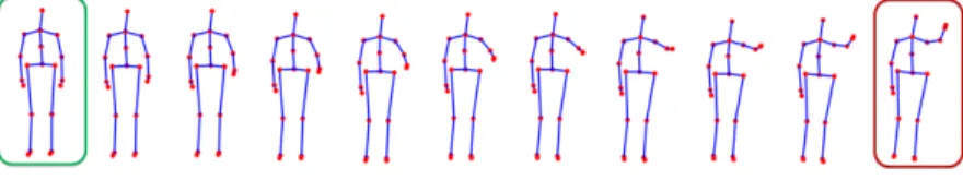 Figure 2.11 – Mean shape computation on a set of skeletons. Left: Input 3D skeletons in the Kendall’s shape space