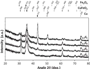 Fig. 5 Raman spectra of the P 0.5 d 5 , P 0.5 d 8 , P 2.0 d 5 and P 2.0 d 8 samples after post-annealing treatment at 450 °C for 12 h under primary vacuum