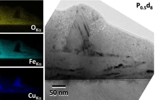 Fig. 9 Cross section TEM micrograph and EDS mapping obtained at oxygen, copper and iron Ka edges in STEM mode for the P 0.5 d 8 as-deposited sample