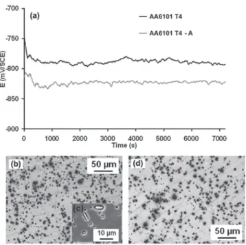 Figure 4f showed that the third type of coarse precipitates, with a ratio Fe/Si of 2, was a Al 7 Fe 2 Si compound (hexagonal, a = b = 1.2401 nm, c = 2.634 nm) 32 corresponding to the α-Al 8 Fe 2 Si phase