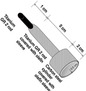 Fig. 3. Working electrode scheme.