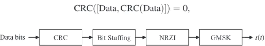 Figure 1. Example of transmitter model used for simulations for each user.