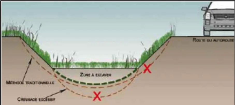 Figure 2.1: Tiers inférieur (tiré de : Guay et al., 2012, p. 5). 