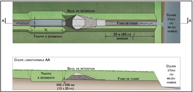 Figure 2.6 : Seuil de rétention et trappe à sédiments 	
   (tiré de : Guay et al., 2012, p.19)