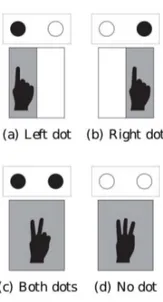 Figure 3: TypeInBraille finger gestures