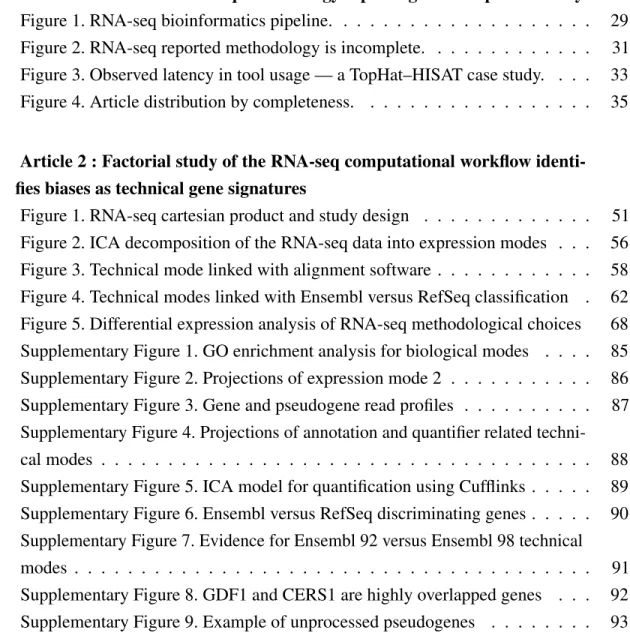 Figure 1. RNA-seq cartesian product and study design . . . . . . . . . . . . . 51 Figure 2