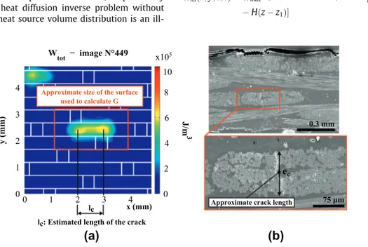 Fig. 8. Comparison of the energy release rate G calculated from experimental 2D heat source and from numerical modelling with the inter-laminar fracture toughness of several woven laminates; (a): 8 Harness (HS) woven Glass/epoxy, [34]; (b): 4 HS woven Glas