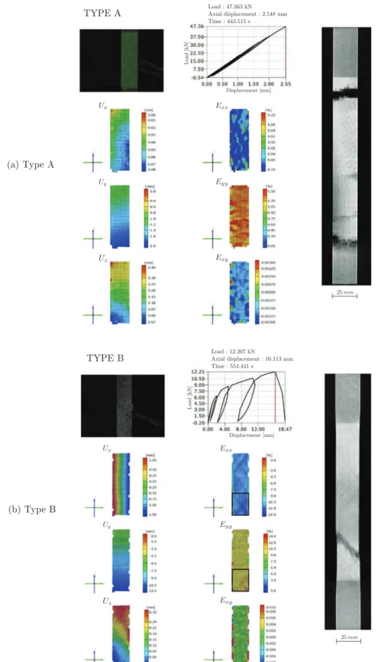 Fig. 9. Kinematic fields (displacements U ¼ ðU x; U y ; U z Þ and (x, y)-plane strains E ¼ ðE xx ;E yy ;E xy Þ) close to failure and tomographic coronal view in plane (x, y) of the broken sample.