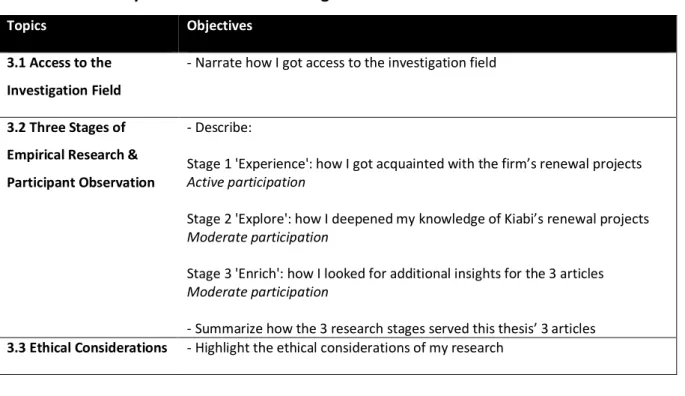 Table 4. Summary of Global Research Design 