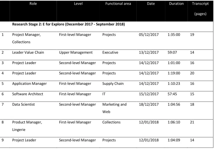 Table 6. Interview Details 