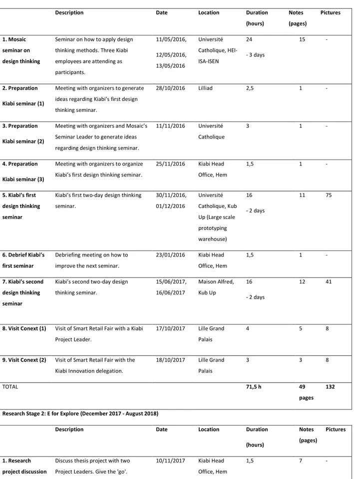 Table 9. Meetings and Events 