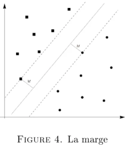 Figure 4. La marge