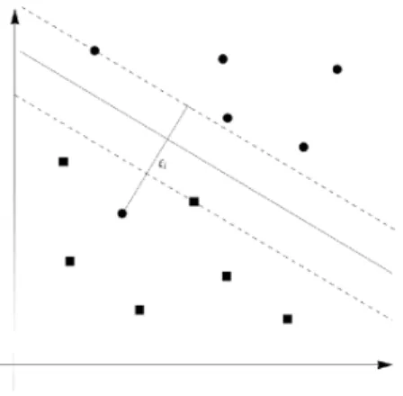 Figure 7. Marge souple