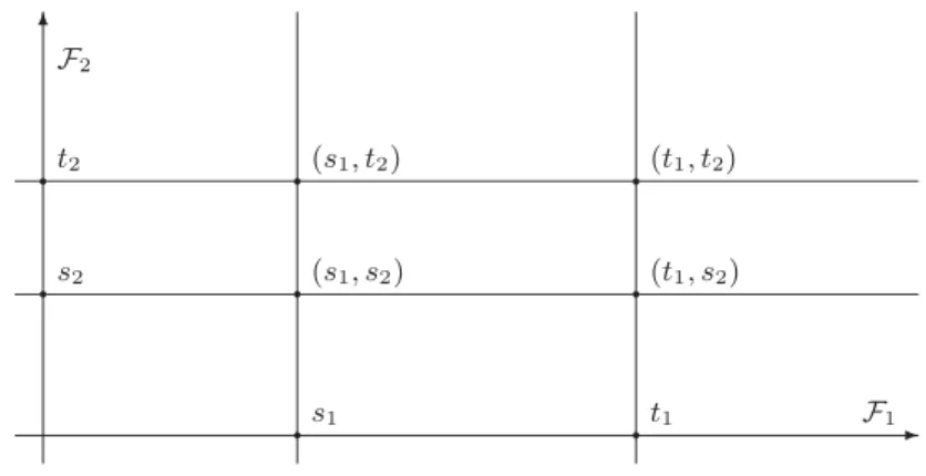 Fig. 1. Illustration of ≺ 1 and ≺ 2