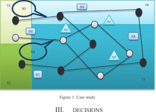 Figure 1: Case study 