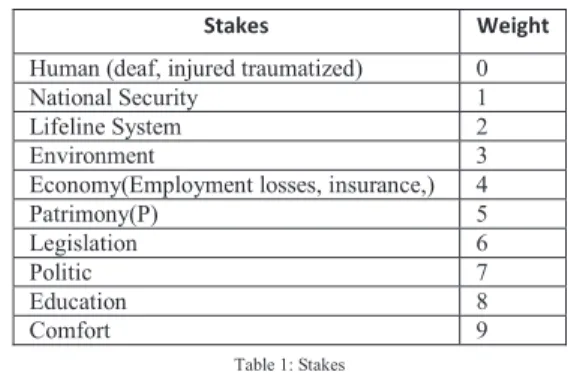 Table 2: Networks 