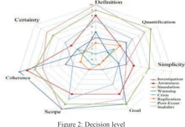 Figure 3: Risk situations 