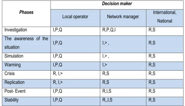 Table  ‎III-6  illustrates  systems  accepting  and  refusing  incomparability:                            
