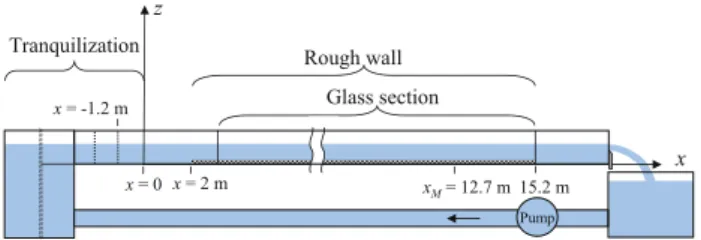 Fig. 2 Roughness pattern configuration (top view, measurement area). The roughness elements are cubes of size h = 20 mm