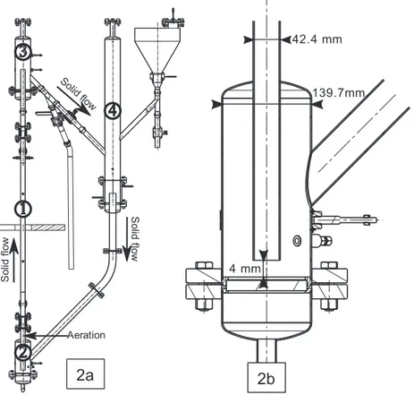 Fig. 2. (a) Schematic view of the solar loop: ①solar absorber metallic tube, ② particle suspension dispenser, ③ receiving ﬂuidized bed, ④ suspension return; (b) view of the particle suspension dispenser.