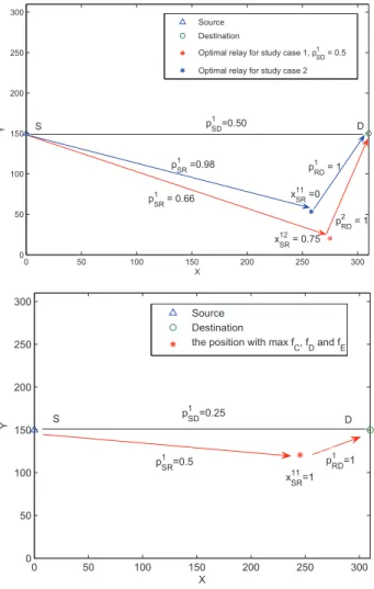 Fig. 7. S TUDY C ASE 2 with p 1 SD ≃ 0.5: Pareto-optimal bound B opt (top).