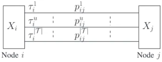 Fig. 2. Channel and node model
