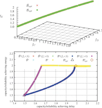 Fig. 5. S TUDY C ASE 1 with p 1 SD ≃ 0.5: Pareto-optimal bound B opt (top).