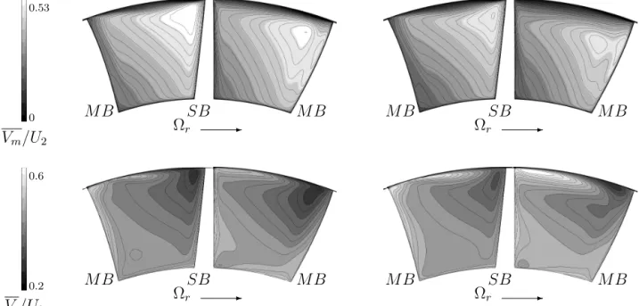 Figure 3: Reduced, time-averaged, meridionnal and tangential velocity at section C for PE (left) and NS (right) operating point