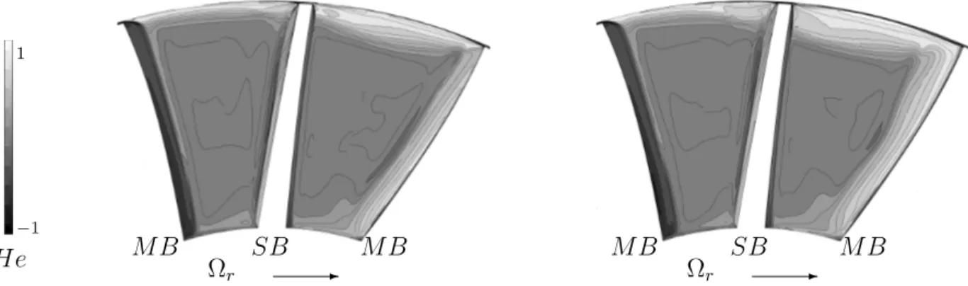 Figure 4: Time-averaged helicity at section B for PE (left) and NS (right) operating point