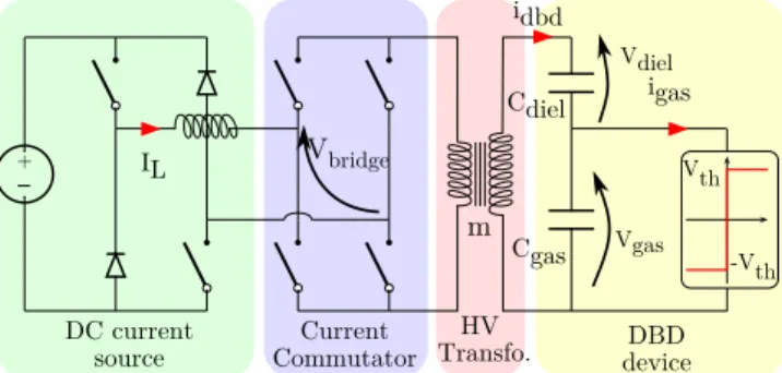 Fig. 5. A two-stages cascaded power converter to generate square waveform current.
