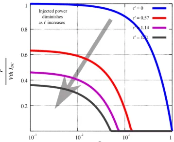 Fig. 8. Theoretical waveforms taking into account only the capacitive eﬀects within the high voltage transformer.