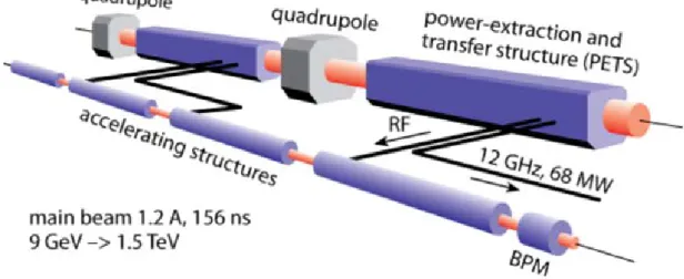 Figure 2.6: Illustration of two beam accelerating scheme