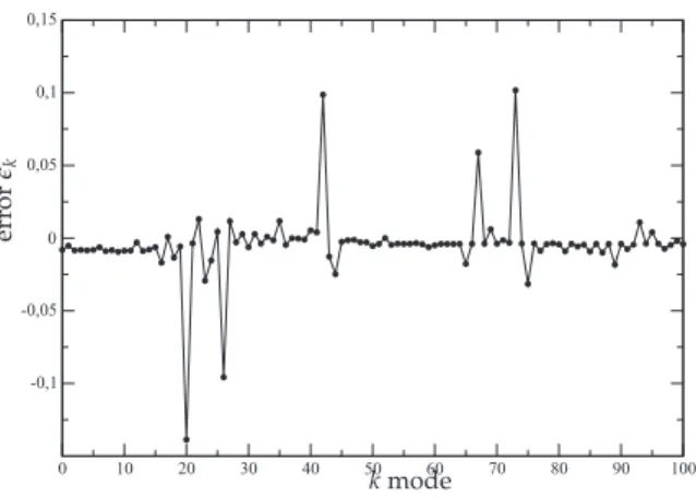 Figure 11: Average projection error ε k .