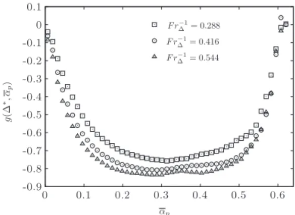 Fig. 24. The proposed function hð a p Þ.