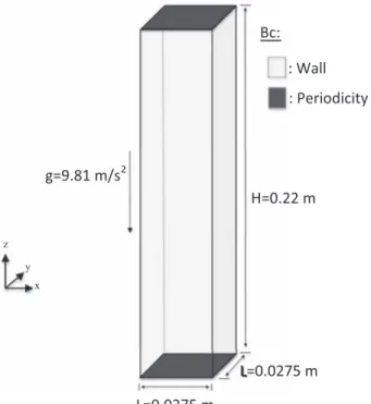 Fig. 1. Periodic circulating fluidized bed (PCFB).