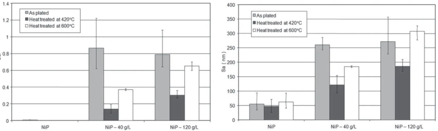 Fig. 4. XRD patterns of as-plated (a) NiP coating, (b) NiP-40 g L ! 1 talc coating and (c) NiP-120 g L ! 1 talc coating.