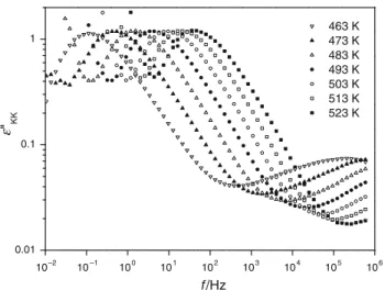 Fig. 10 Comparison on an Arrhenius diagram of relaxation times extracted by TSC elementary thermograms (solid line) and DDS results (symbols, dotted lines are a guide for the eyes)