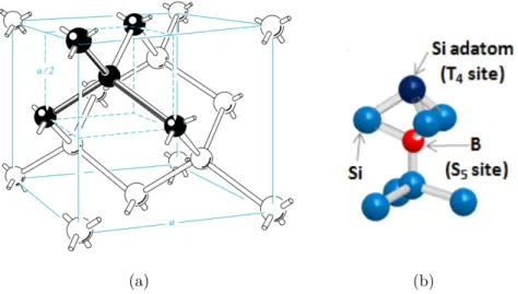 Figure 1.12: a) Diamond structure of a silicon made of 2 fcc lattices, adapted from [53], b) structural model of Si-B surface reconstruction from [54]