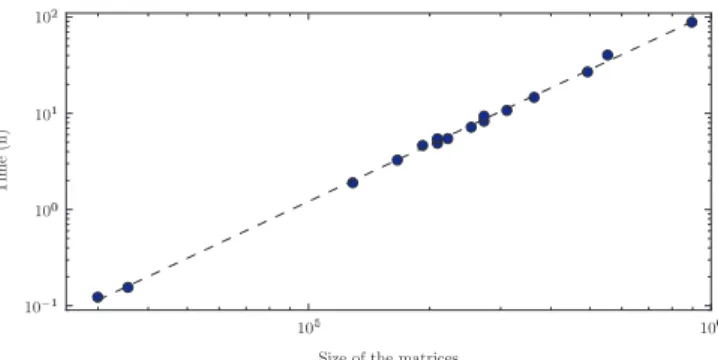 Fig. 9. Example of unstructured mesh reﬁned at the liner-splice discontinuity.