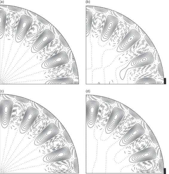 Fig. 12. Absolute value of the radial velocity component at the duct wall 9u r 9ð1, y Þ for the modes SS ( ) and AA ( ) originating as the unspliced mode (16,2) ( ) and ( )