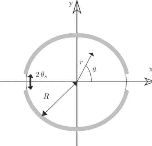 Fig. 1. Cylindrical spliced lined duct—the grey wide circular line represents the liner.