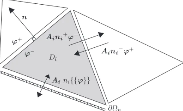 Fig. 2. Sketch of a triangle showing the interior and exterior traces and the numerical ﬂuxes.