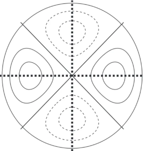 Fig. 6. Validation cases: y s ¼ 0:1, o ¼ 31, Z¼ 2þ i, M ¼0.5: (a) Parabolic sheared ﬂow deﬁned by Eq