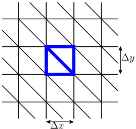 Fig. 7. Mesh pattern used for the mesh convergence analysis.