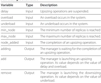 Figure 6 Modelling the control of self-Sizing. Figure 6 models the control of the self-sizing adding operations.
